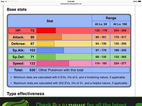 greninja speed stat.